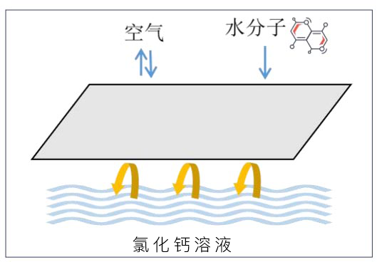 氯化钙溶液.png